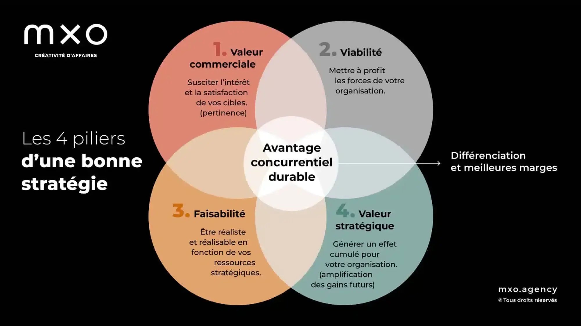 Infographie-strategie-durable-V8