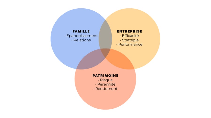 MXO_ARticle_desacord_graph