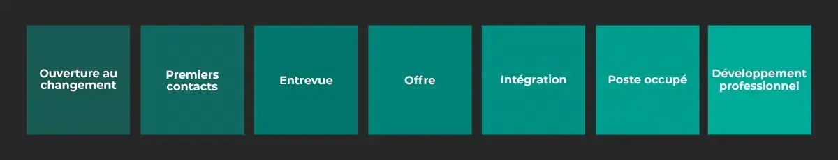 MXO_Blogue_ExpEmploye_Tableau_1200x628.png-1