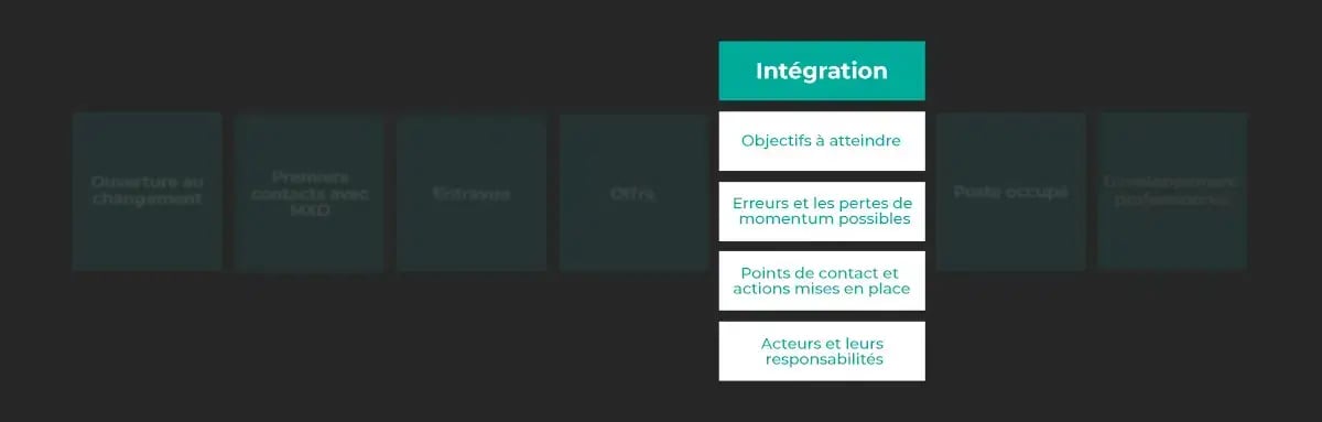 MXO_Blogue_ExpEmploye_Tableau_integration_1200x628.png-1